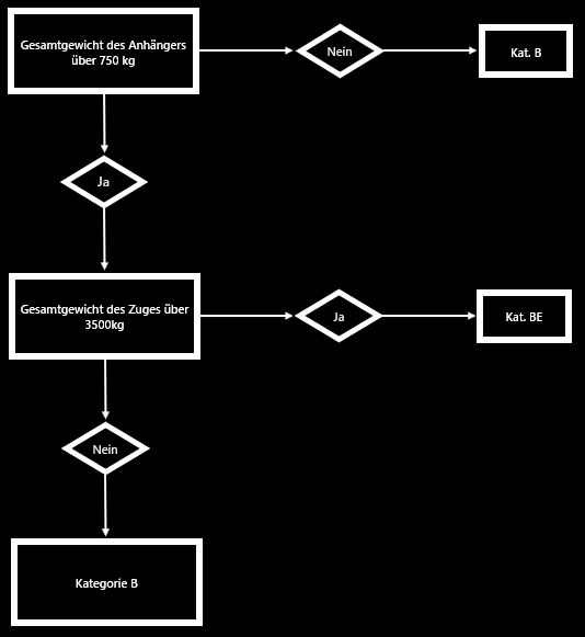 Flussdiagramm Anh&auml;ngerpr&uuml;fung